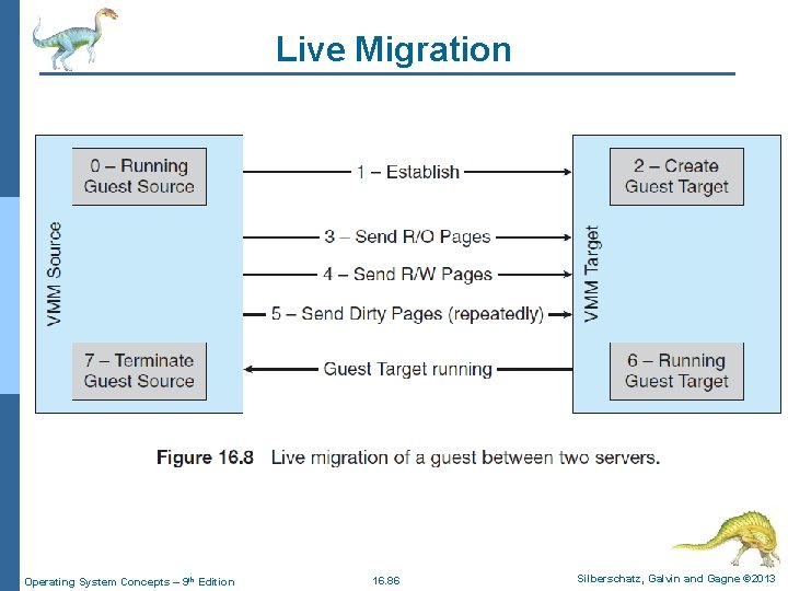 Live Migration Operating System Concepts – 9 th Edition 16. 86 Silberschatz, Galvin and