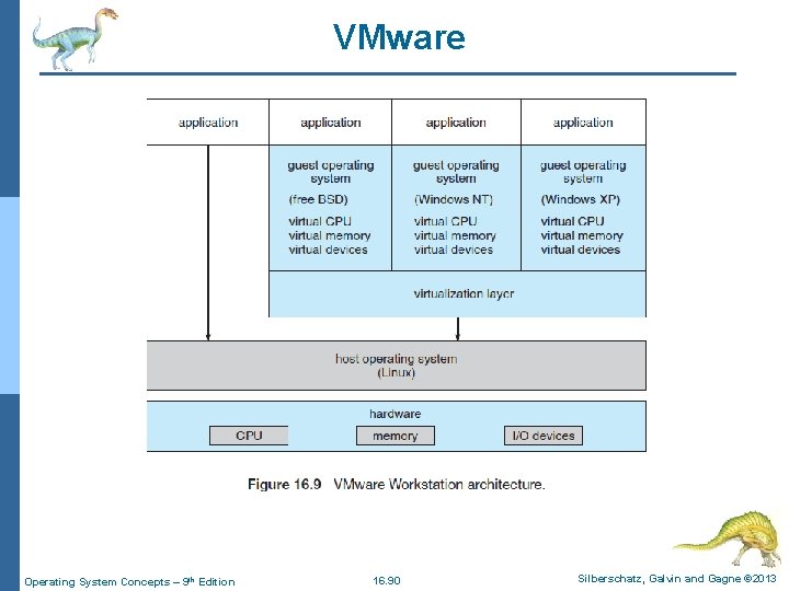 VMware Operating System Concepts – 9 th Edition 16. 90 Silberschatz, Galvin and Gagne