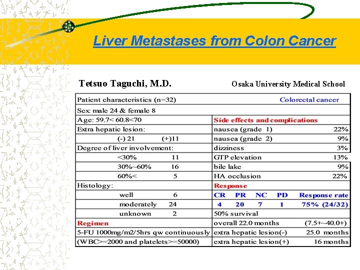 Liver Metastases from Colon Cancer Tetsuo Taguchi, M. D. Osaka University Medical School 