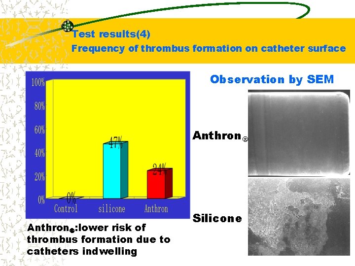 Test results(4) Frequency of thrombus formation on catheter surface Observation by SEM Anthron :