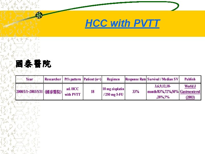 HCC with PVTT 國泰醫院 