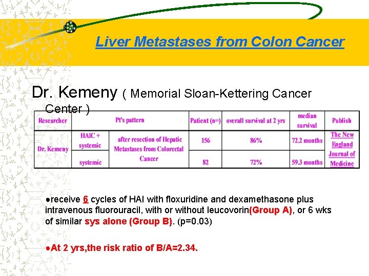 Liver Metastases from Colon Cancer Dr. Kemeny ( Memorial Sloan-Kettering Cancer Center ) ●receive