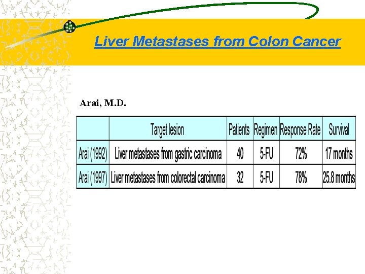 Liver Metastases from Colon Cancer Arai, M. D. 