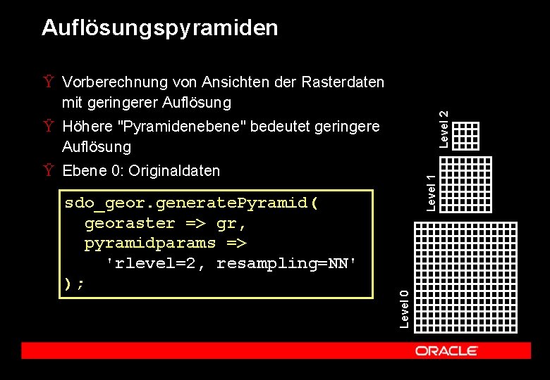 Auflösungspyramiden Level 2 Ÿ Vorberechnung von Ansichten der Rasterdaten mit geringerer Auflösung Ÿ Höhere