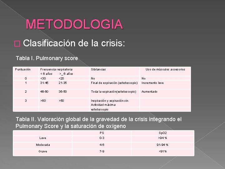 METODOLOGIA � Clasificación de la crisis: Tabla I. Pulmonary score Puntuación Sibilancias 0 1