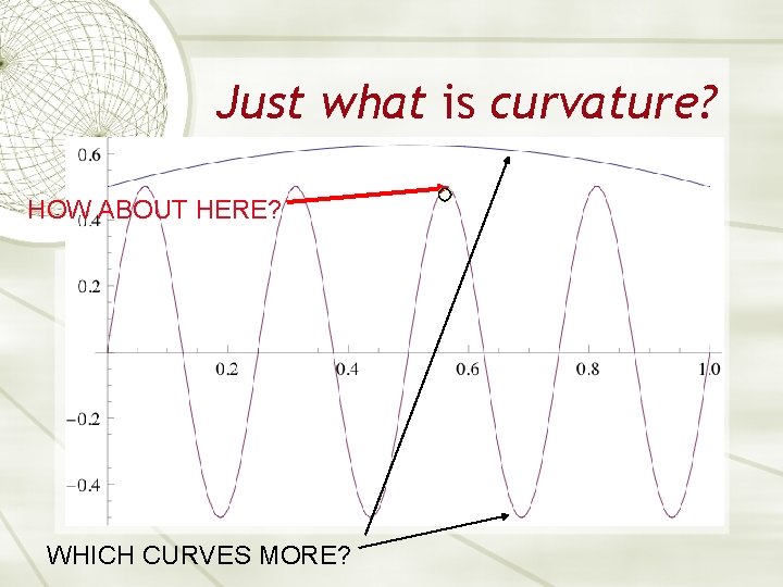 Just what is curvature? HOW ABOUT HERE? WHICH CURVES MORE? Just what is curvature? HOW ABOUT HERE? WHICH CURVES MORE?