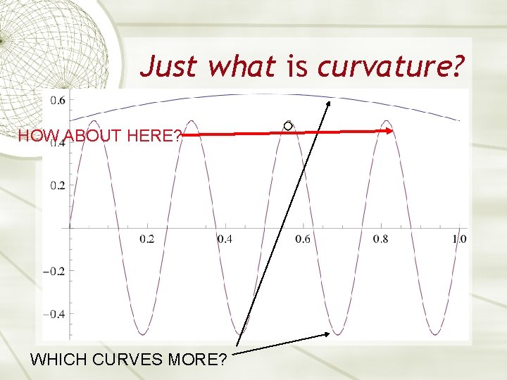 Just what is curvature? HOW ABOUT HERE? WHICH CURVES MORE? Just what is curvature? HOW ABOUT HERE? WHICH CURVES MORE?