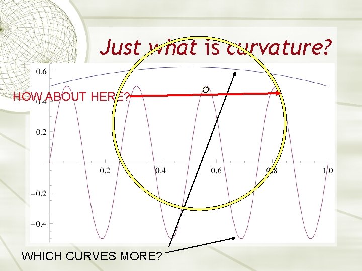 Just what is curvature? HOW ABOUT HERE? WHICH CURVES MORE? Just what is curvature? HOW ABOUT HERE? WHICH CURVES MORE?