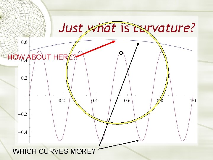 Just what is curvature? HOW ABOUT HERE? WHICH CURVES MORE? Just what is curvature? HOW ABOUT HERE? WHICH CURVES MORE?