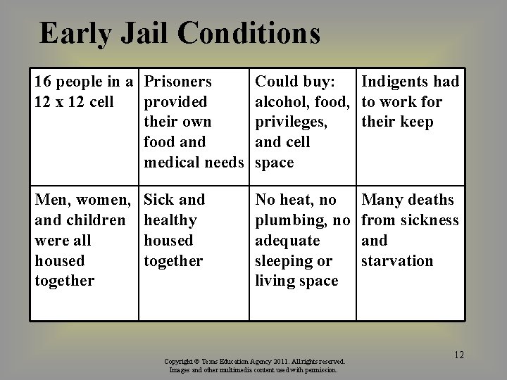 Early Jail Conditions 16 people in a Prisoners 12 x 12 cell provided their