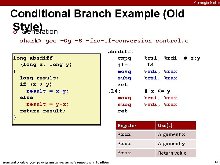 Carnegie Mellon Conditional Branch Example (Old Style) ¢ Generation shark> gcc –Og -S –fno-if-conversion