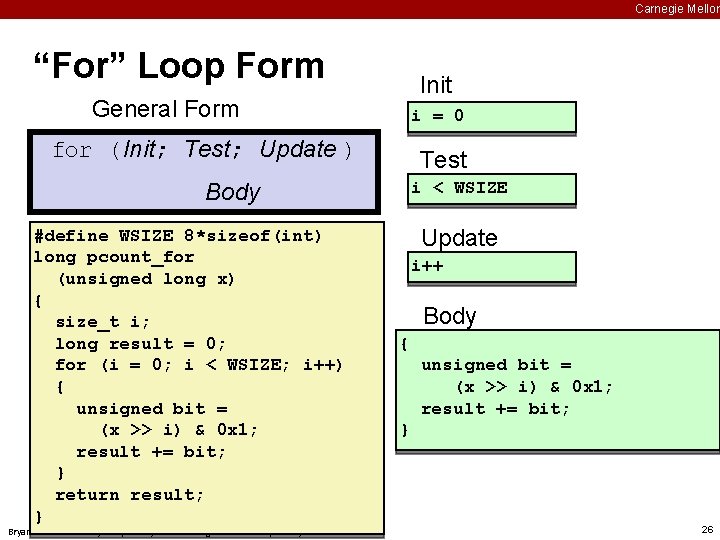 Carnegie Mellon “For” Loop Form Init General Form i = 0 for (Init; Test;