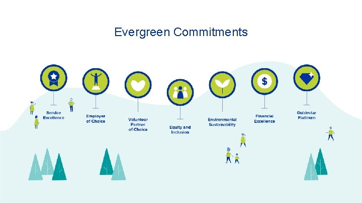 Evergreen Commitments 