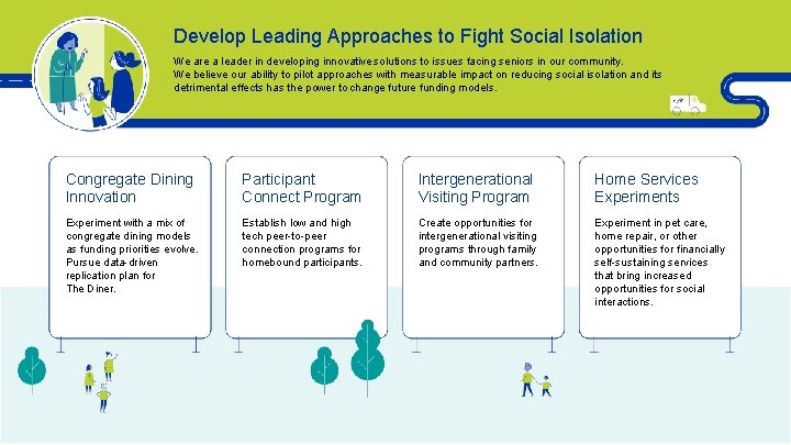Develop Leading Approaches to Fight Social Isolation We are a leader in developing innovative