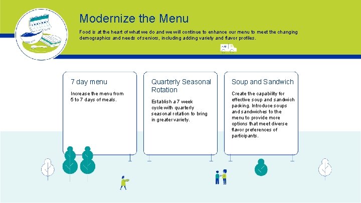 Modernize the Menu Food is at the heart of what we do and we