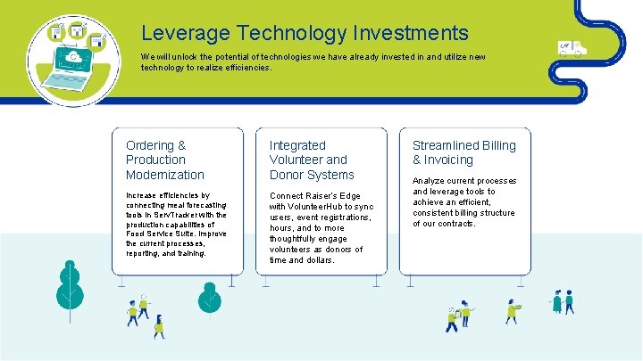 Leverage Technology Investments We will unlock the potential of technologies we have already invested