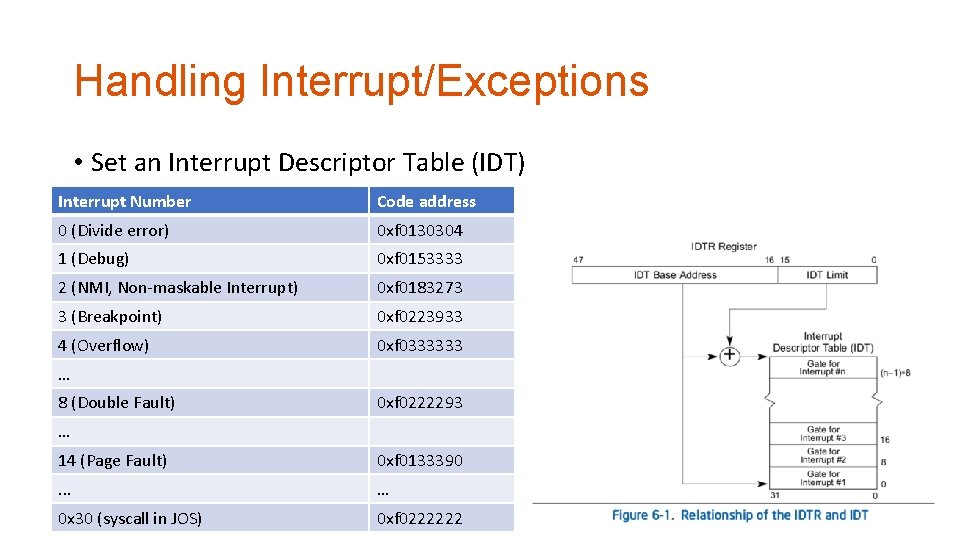 Handling Interrupt/Exceptions • Set an Interrupt Descriptor Table (IDT) Interrupt Number Code address 0