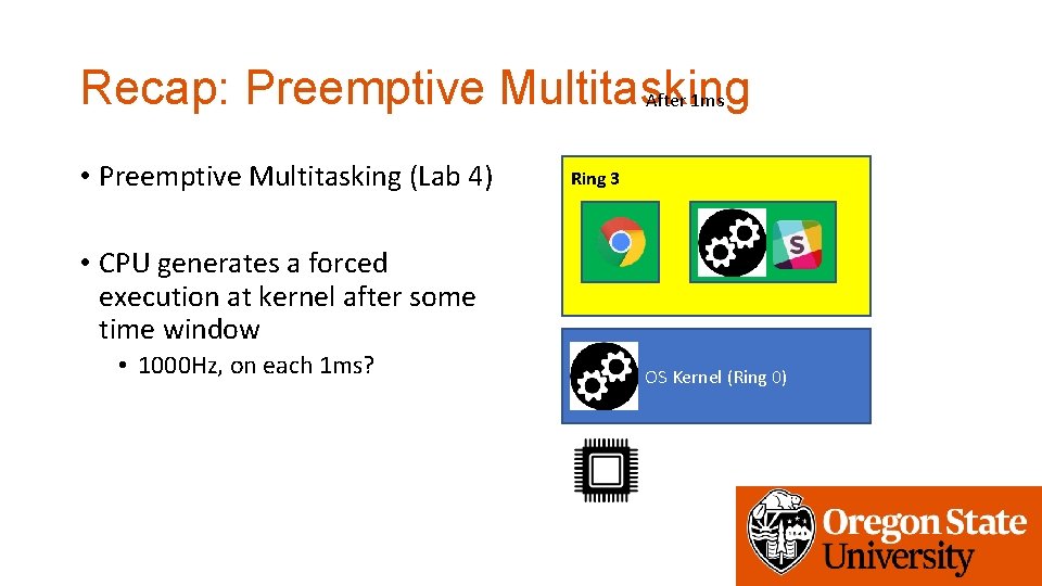 Recap: Preemptive Multitasking After 1 ms • Preemptive Multitasking (Lab 4) Ring 3 •