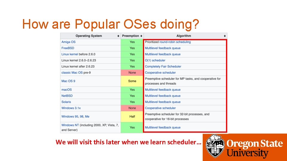 How are Popular OSes doing? We will visit this later when we learn scheduler…