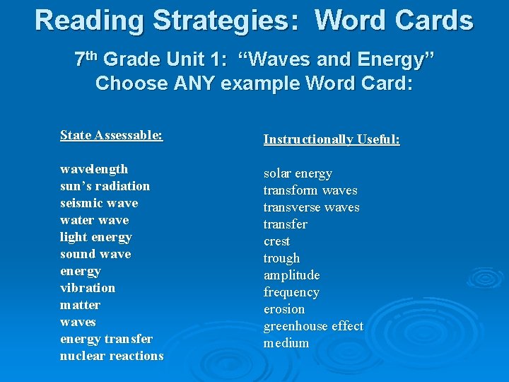 Reading Strategies: Word Cards 7 th Grade Unit 1: “Waves and Energy” Choose ANY Reading Strategies: Word Cards 7 th Grade Unit 1: “Waves and Energy” Choose ANY