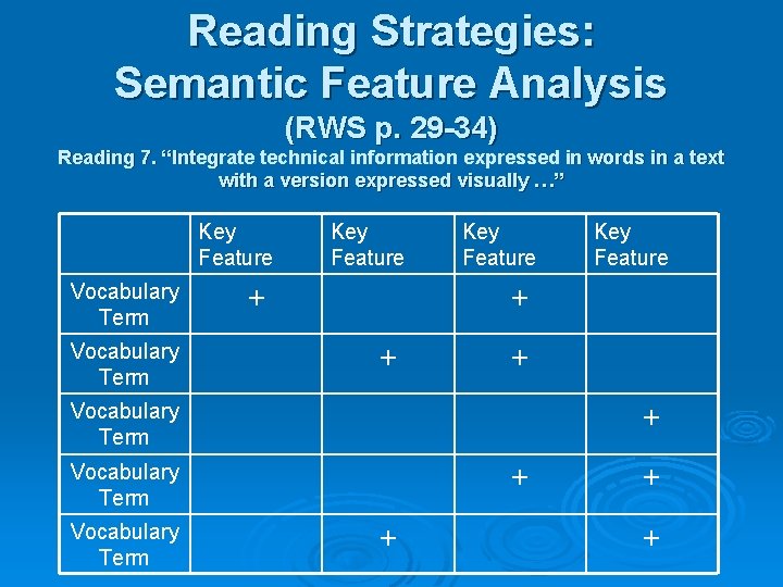 Reading Strategies: Semantic Feature Analysis (RWS p. 29 -34) Reading 7. “Integrate technical information Reading Strategies: Semantic Feature Analysis (RWS p. 29 -34) Reading 7. “Integrate technical information