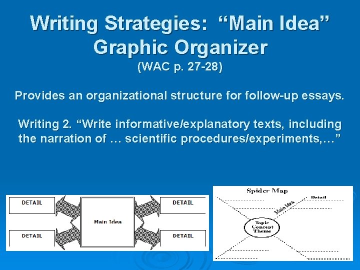 Writing Strategies: “Main Idea” Graphic Organizer (WAC p. 27 -28) Provides an organizational structure