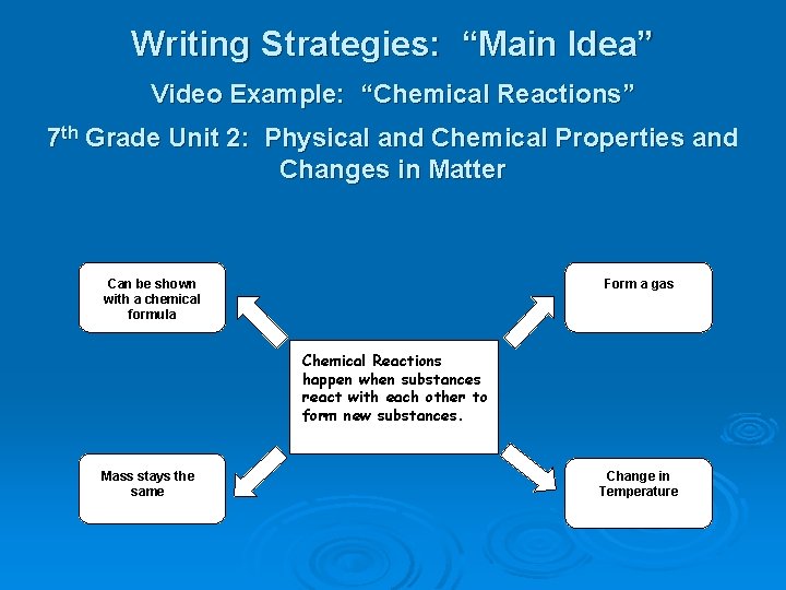 Writing Strategies: “Main Idea” - Video Example: “Chemical Reactions” - 7 th Grade Unit Writing Strategies: “Main Idea” - Video Example: “Chemical Reactions” - 7 th Grade Unit