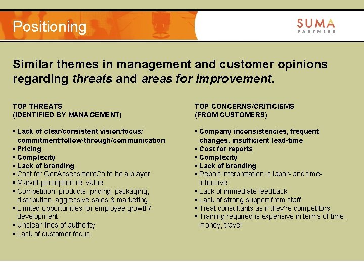 Positioning Similar themes in management and customer opinions regarding threats and areas for improvement.