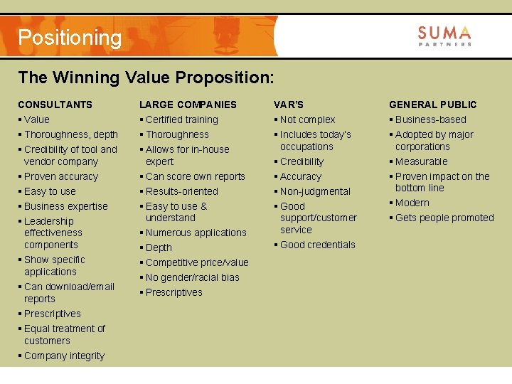 Positioning The Winning Value Proposition: CONSULTANTS LARGE COMPANIES VAR’S GENERAL PUBLIC § Value §