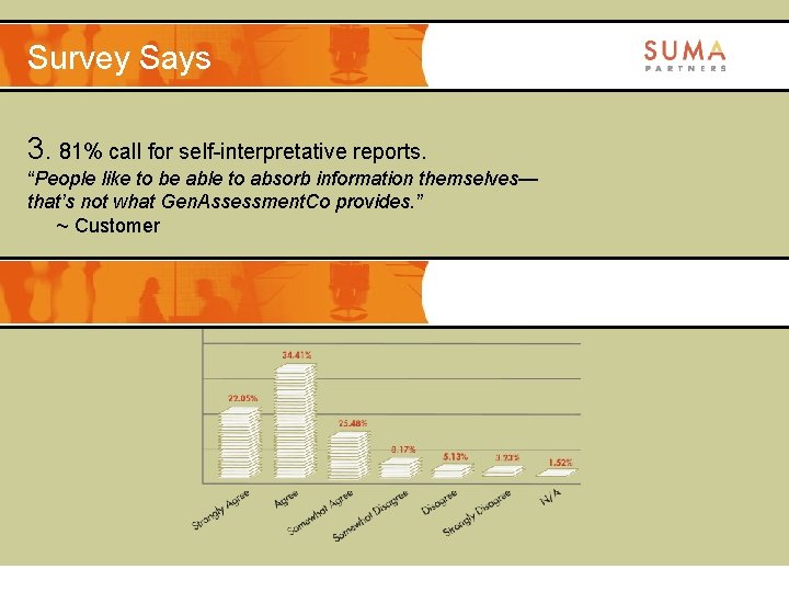 Survey Says 3. 81% call for self-interpretative reports. “People like to be able to