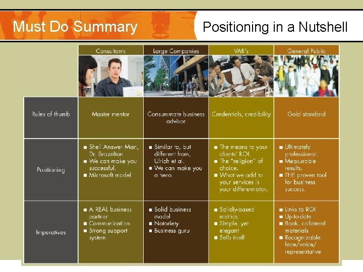 Must Do Summary Positioning in a Nutshell 