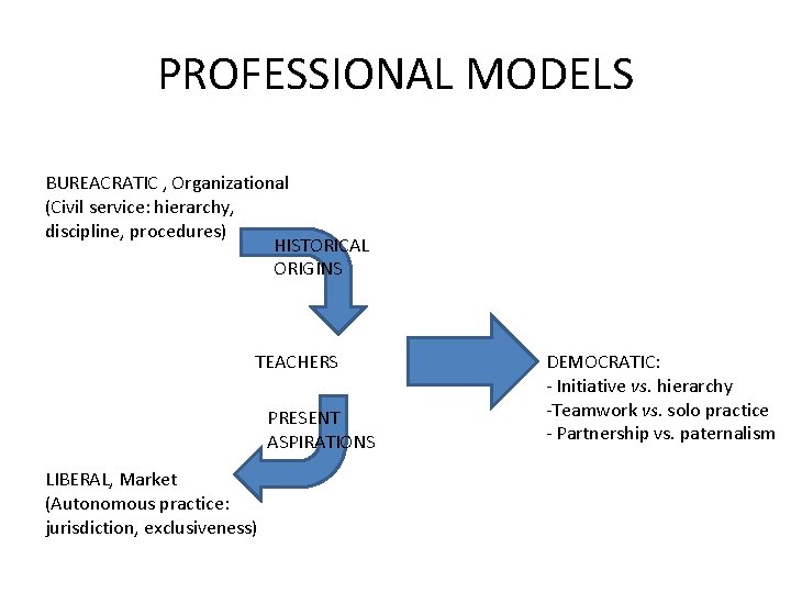 PROFESSIONAL MODELS BUREACRATIC , Organizational (Civil service: hierarchy, discipline, procedures) HISTORICAL ORIGINS TEACHERS PRESENT