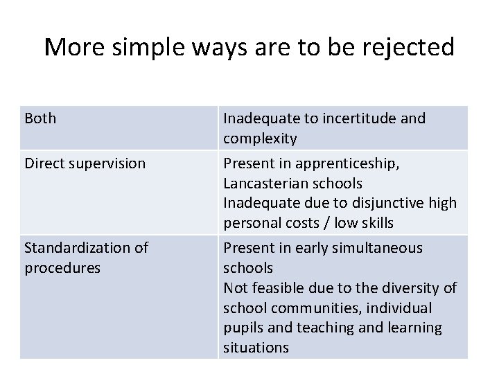 More simple ways are to be rejected Both Inadequate to incertitude and complexity Direct