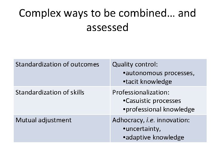 Complex ways to be combined… and assessed Standardization of outcomes Standardization of skills Mutual