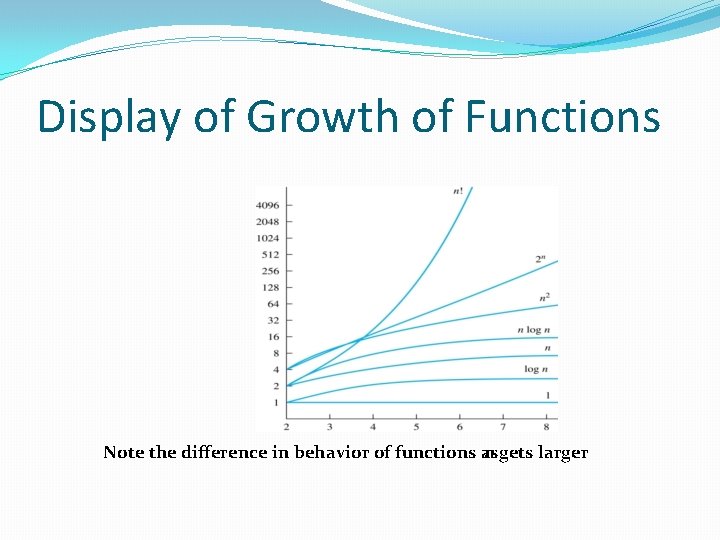 Display of Growth of Functions Note the difference in behavior of functions as n