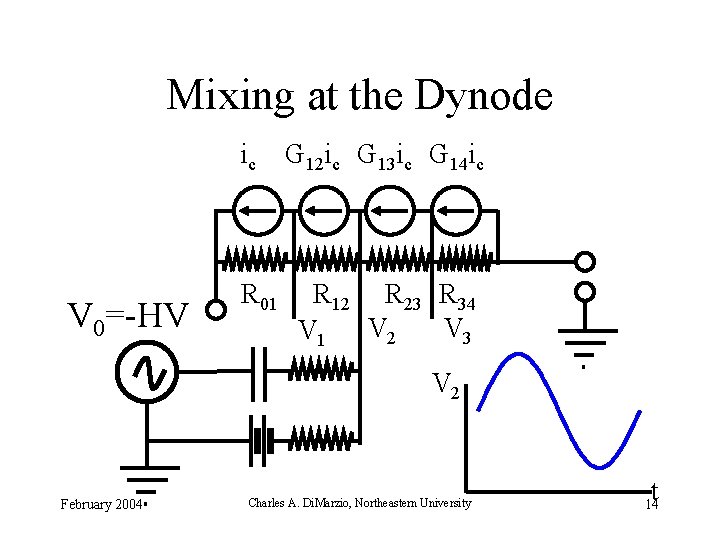 Mixing at the Dynode ic V 0=-HV R 01 G 12 ic G 13