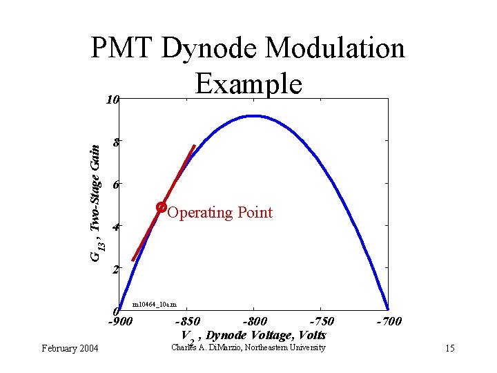 G 13 , Two-Stage Gain PMT Dynode Modulation Example 10 8 6 4 2