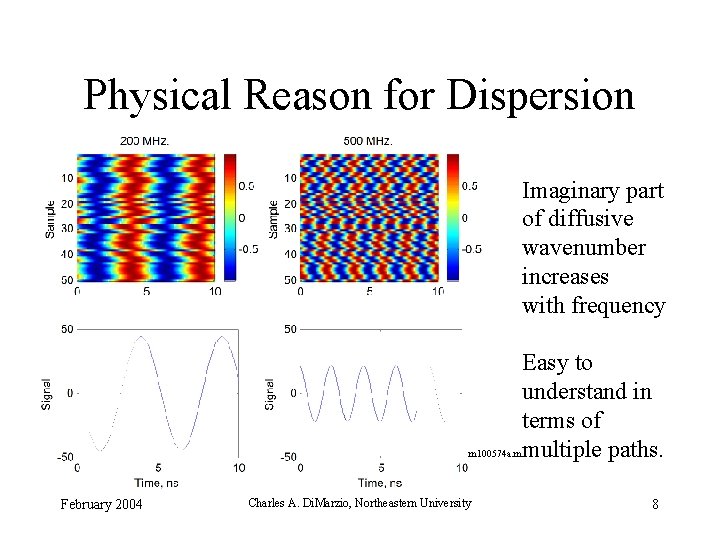 Physical Reason for Dispersion Imaginary part of diffusive wavenumber increases with frequency Easy to