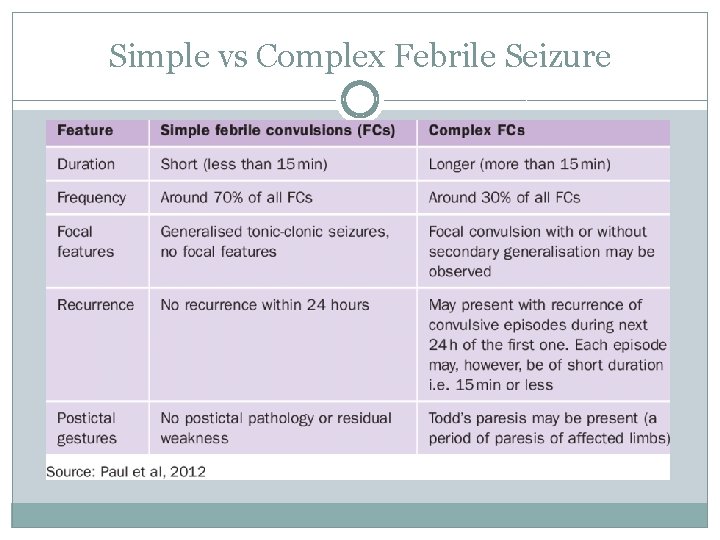 Simple vs Complex Febrile Seizure 