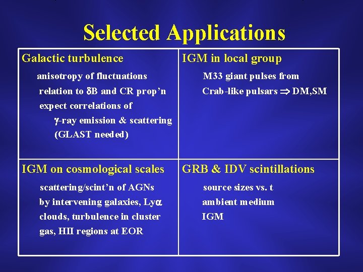 Selected Applications Galactic turbulence anisotropy of fluctuations relation to B and CR prop’n expect