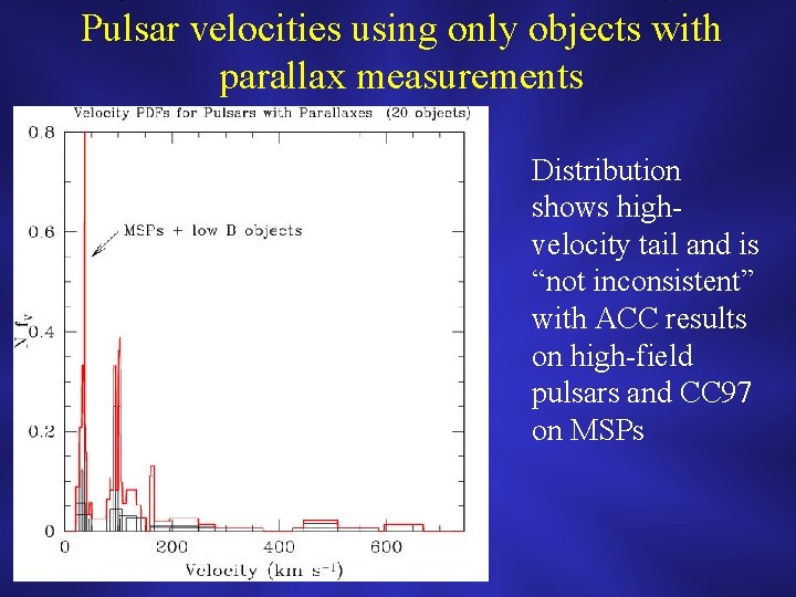 Pulsar velocities using only objects with parallax measurements Distribution shows highvelocity tail and is
