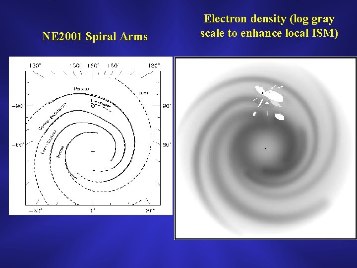 NE 2001 Spiral Arms Electron density (log gray scale to enhance local ISM) 