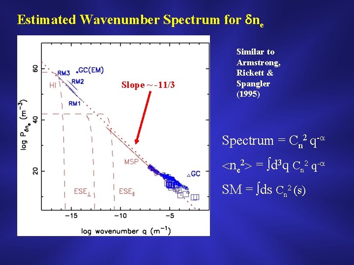 Estimated Wavenumber Spectrum for ne Slope ~ -11/3 Similar to Armstrong, Rickett & Spangler