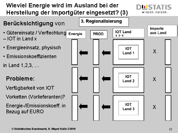 Wieviel Energie wird im Ausland bei der Herstellung der Importgüter eingesetzt? (3) Berücksichtigung von