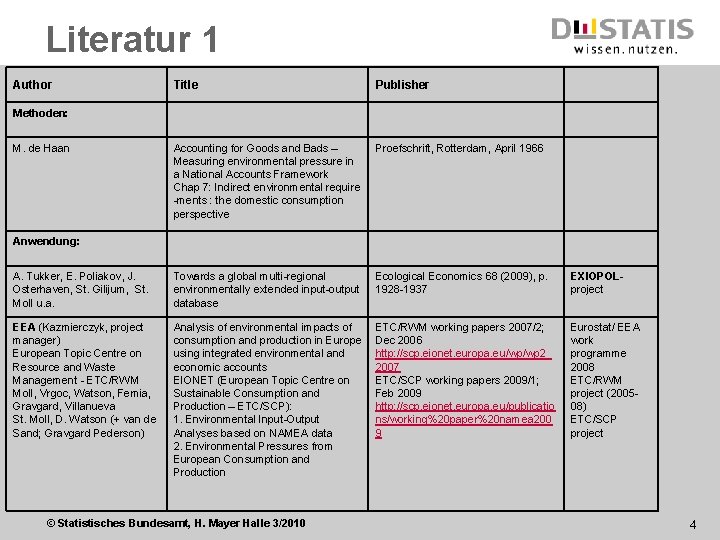 Literatur 1 Author Title Publisher Accounting for Goods and Bads – Measuring environmental pressure