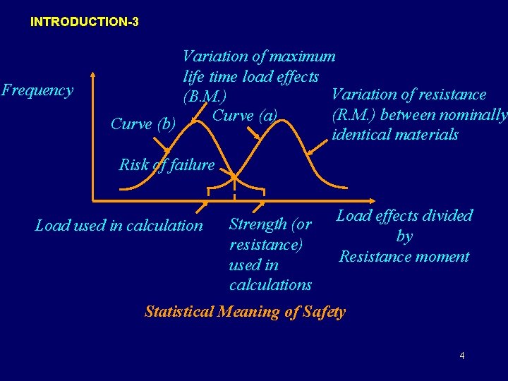 INTRODUCTION-3 Frequency Variation of maximum life time load effects Variation of resistance (B. M.