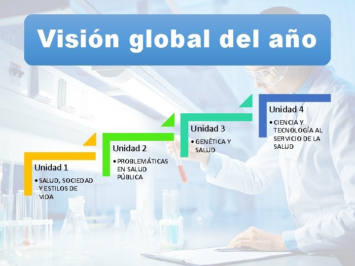 Visión global del año Unidad 4 Unidad 3 Unidad 2 Unidad 1 • SALUD,