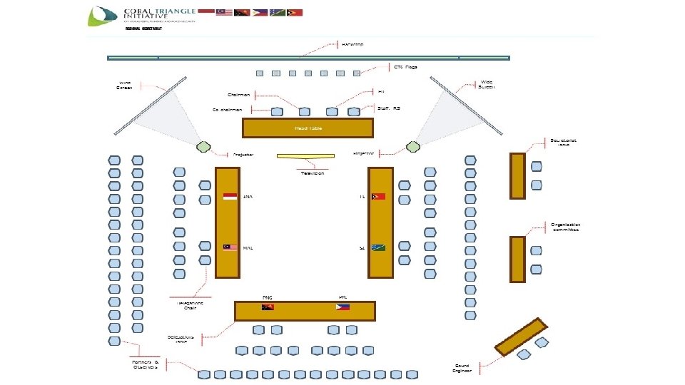 Proposal of Meeting Arrangements: 2) Layout of Meeting Room 