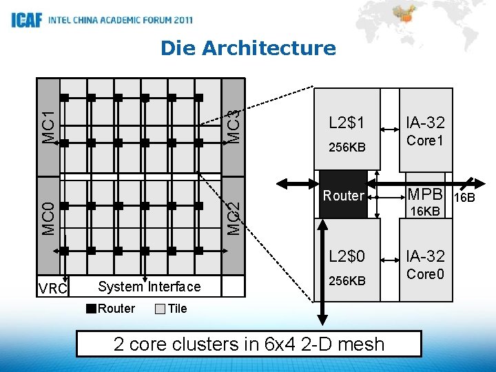 MC 0 MC 2 MC 1 MC 3 Die Architecture VRC System Interface Router