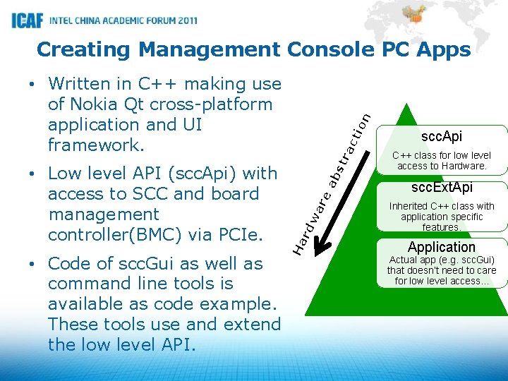 Creating Management Console PC Apps • Code of scc. Gui as well as command